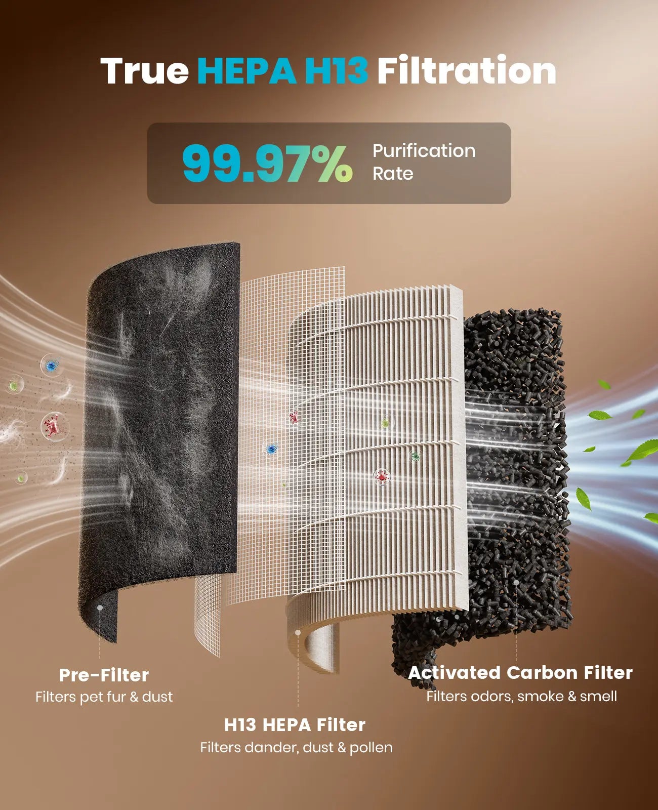 Oneisall H13 HEPA Washable Filter Air Purifier with PM2.5 Display, 3000 Sq Ft Coverage, 360° Airflow, Auto Mode, Pet Odor and Hair Removal, Integrated Cat Toy, Ideal for Allergies, Smoke, and Dust Removal